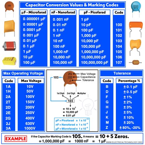 capacitor code calculator